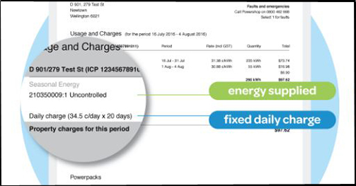 Terms of  reference for Government electricity price review image